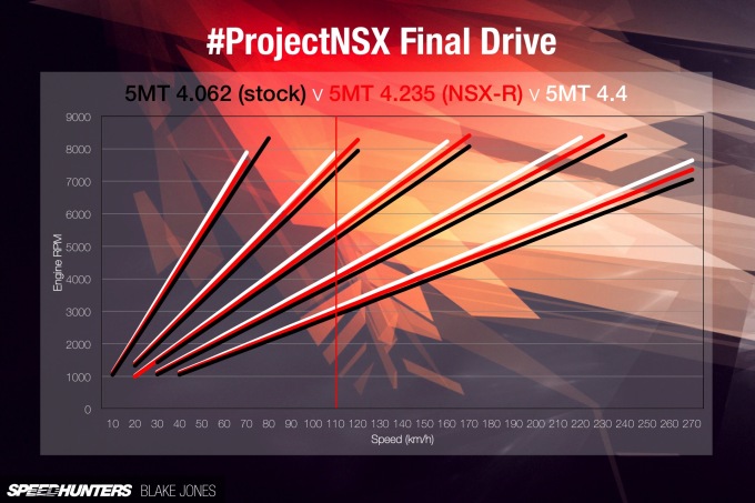 NSX Final Drive