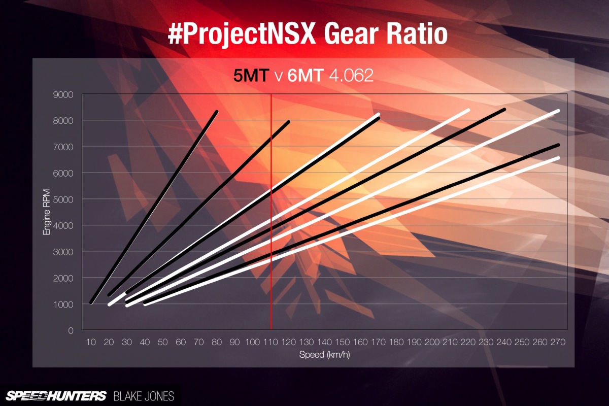 5MT v 6MT