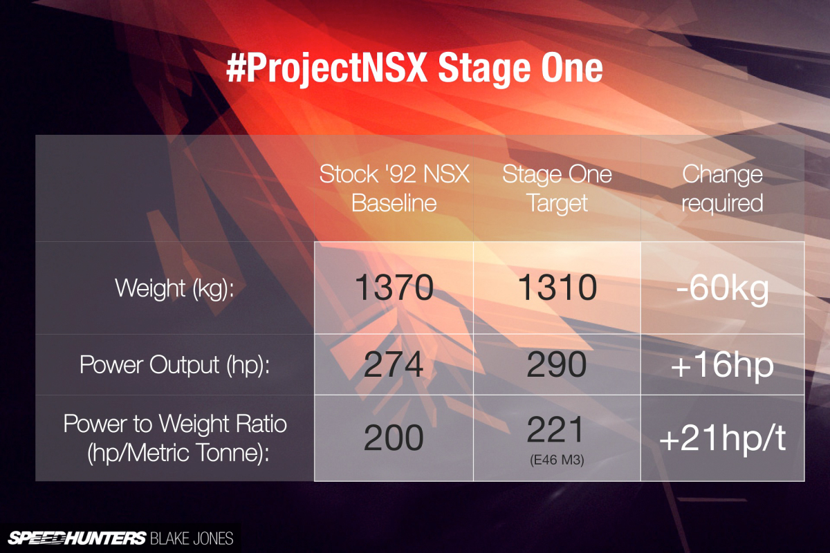 ProjectNSX-blakejones-speedhunters--21