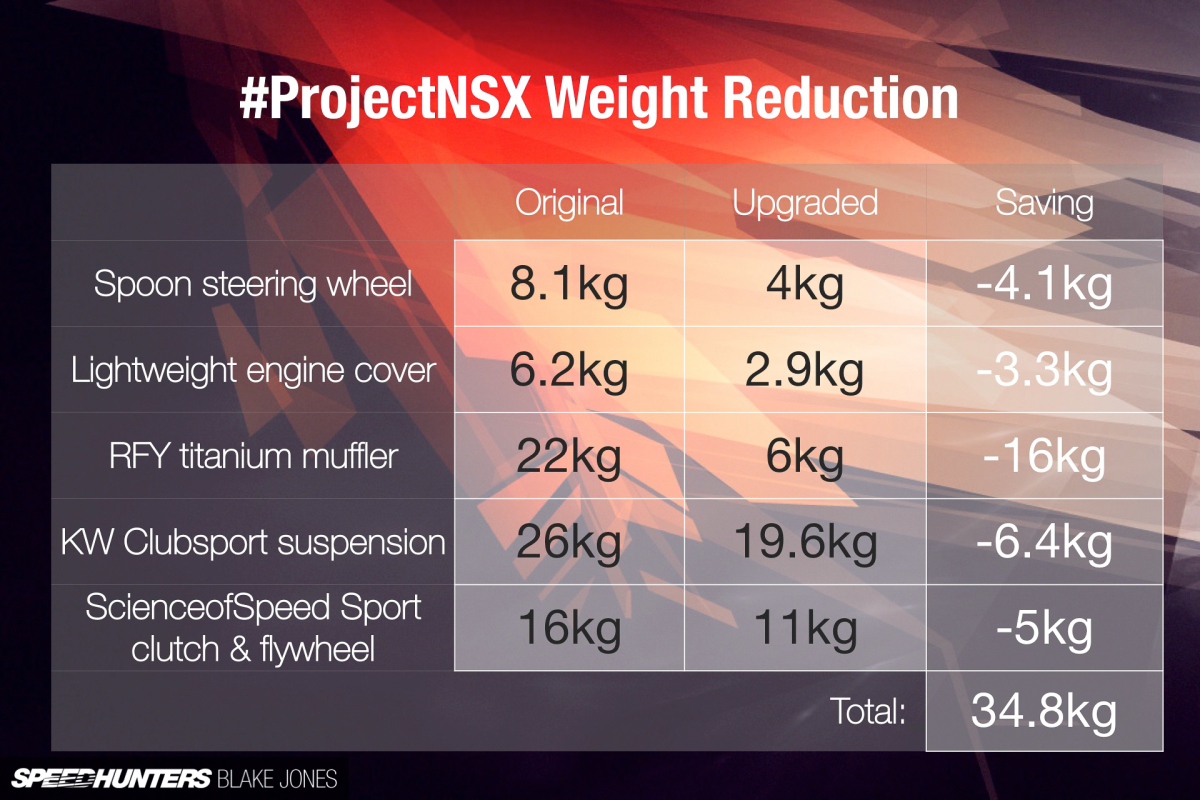 ProjectNSX-blakejones-speedhunters-1