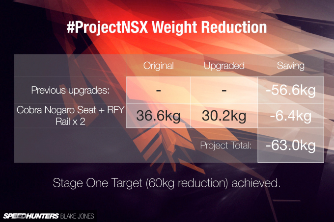 Cobra Nogaro Weight Reduction Project NSX