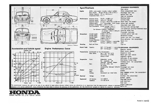 Speedhunters_S-Chassis Spec Sheet