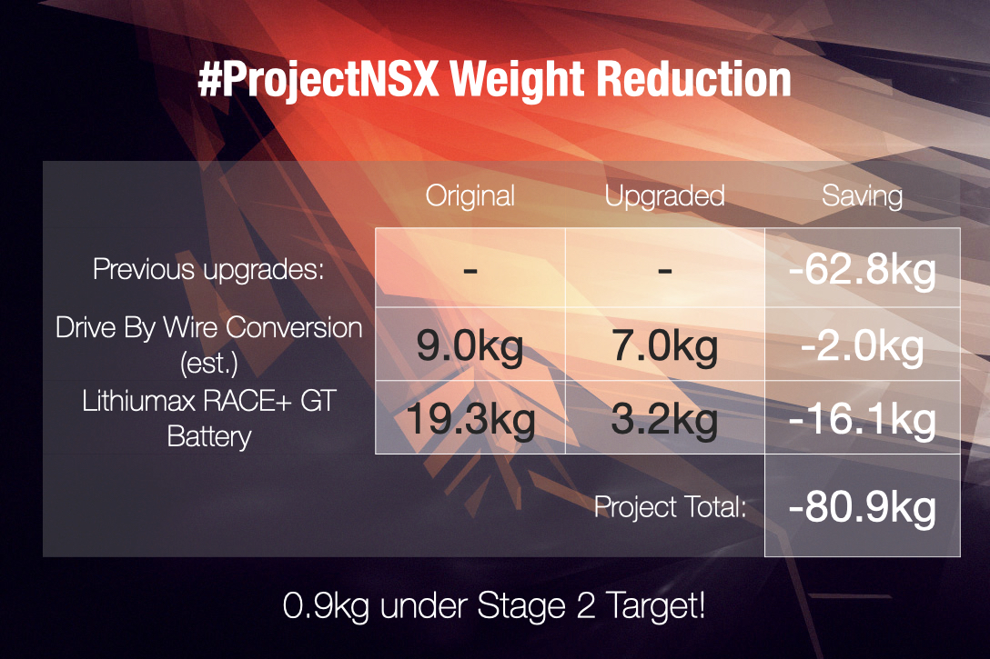 Power to weight 2022 ProjectNSX Speedhunters.001